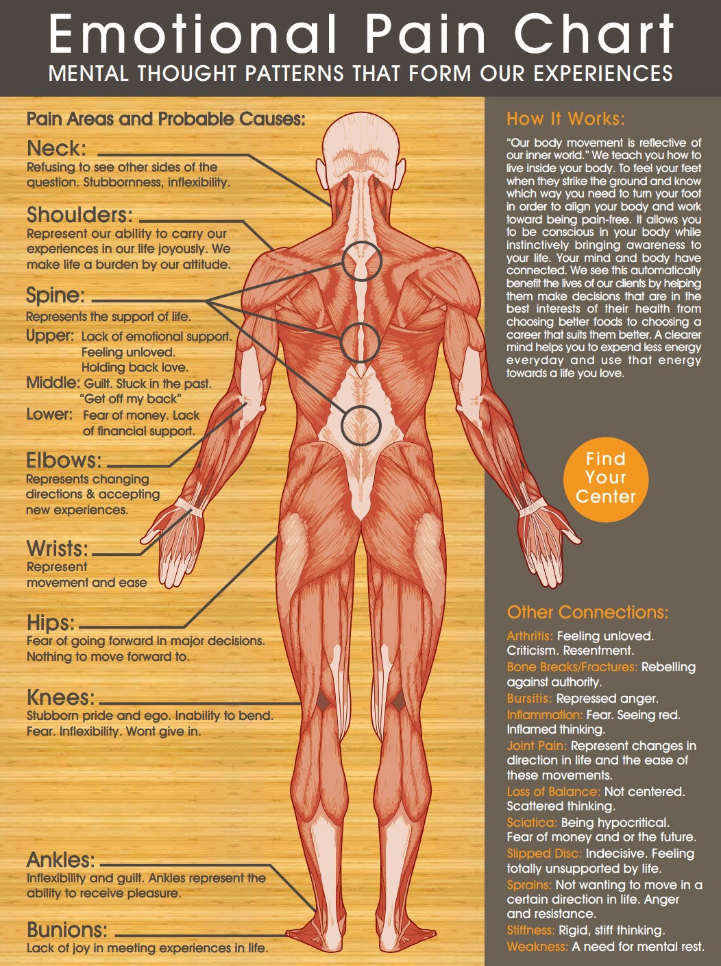 DMAZ emotional pain chart by louise hay DMAZ